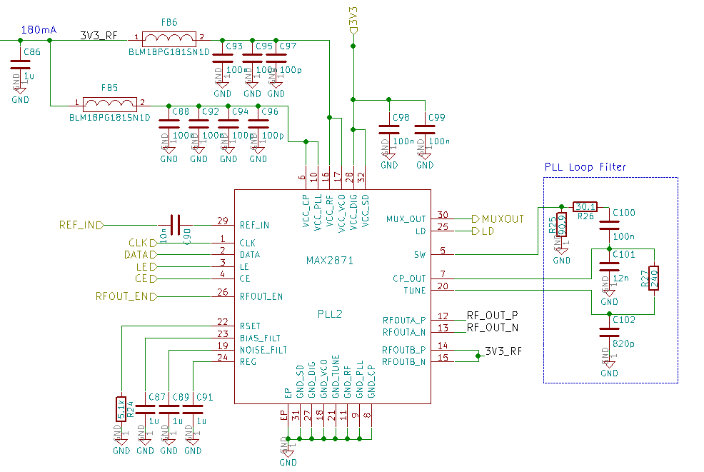 PLL Scheme