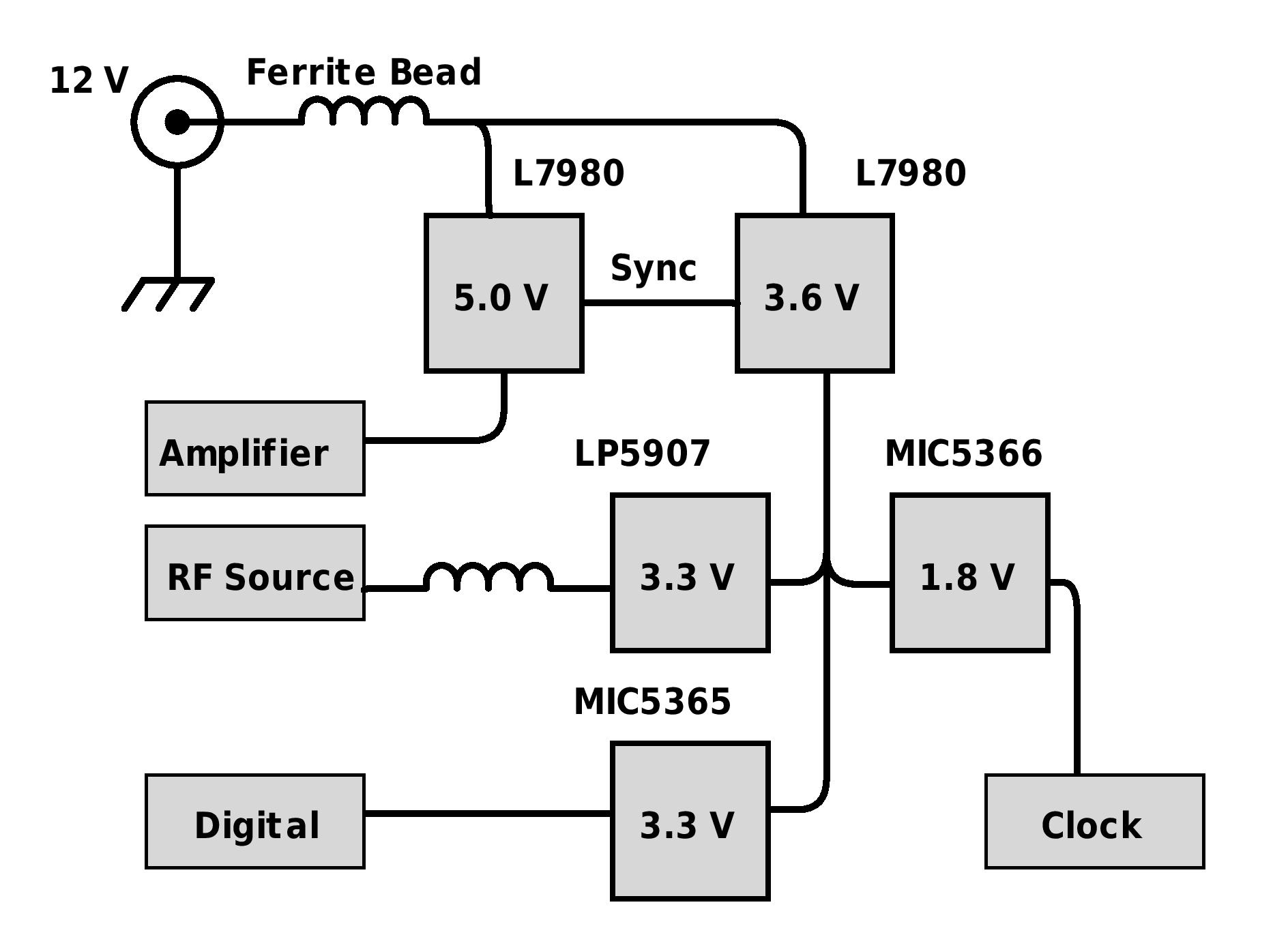Power Supply Hierarchy