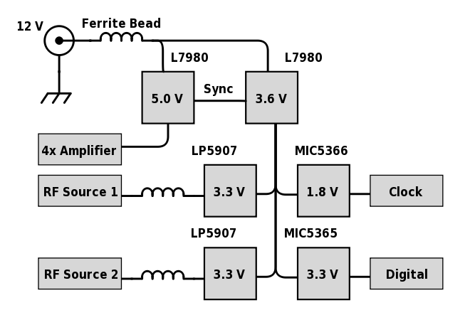 Power Supply Hierarchy