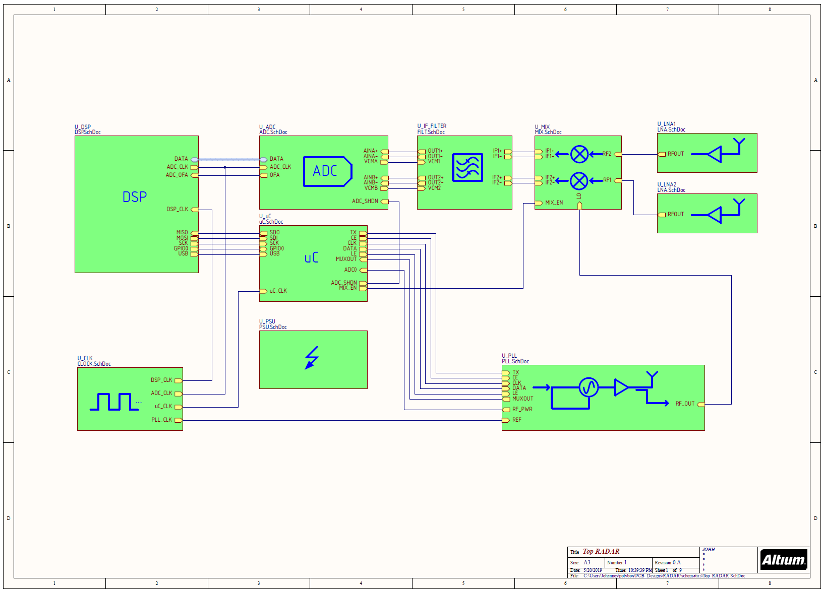 schematic_radar