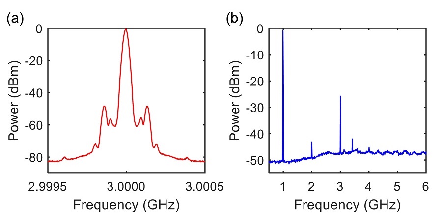Spectrum Data Single