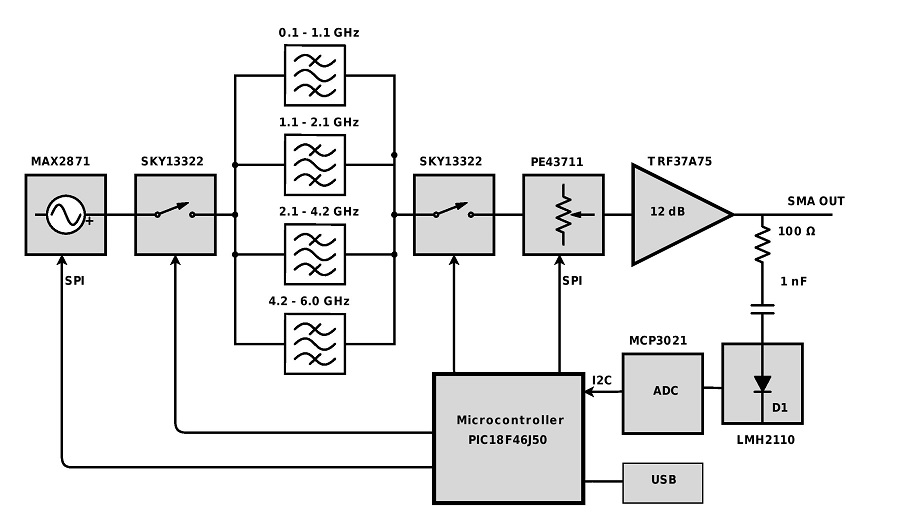 Systeme Scheme