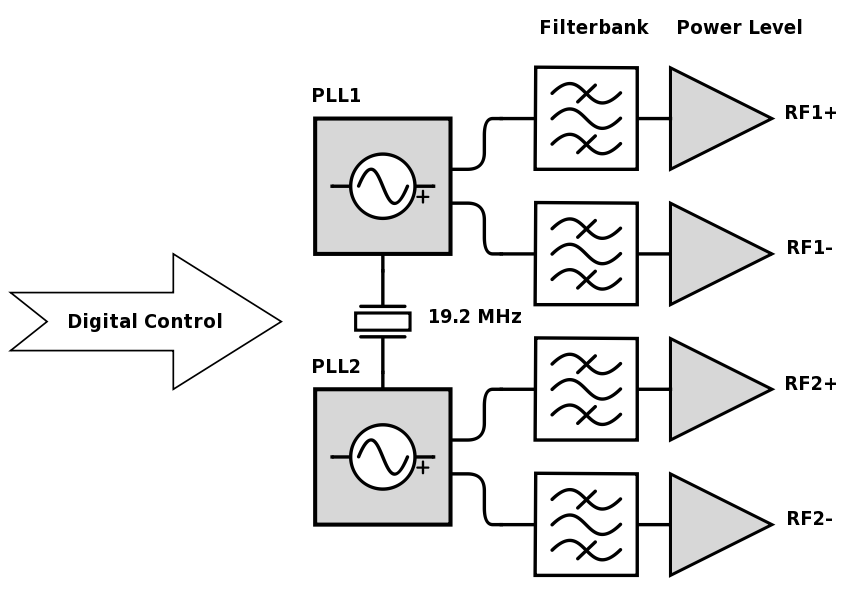 System Scheme
